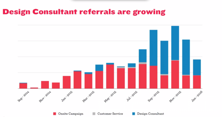 blinds-referral-marketing-test