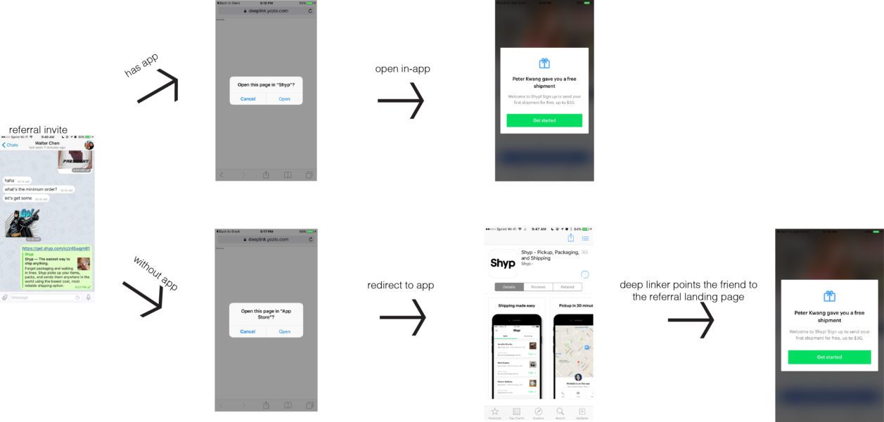 Shyp referral program example