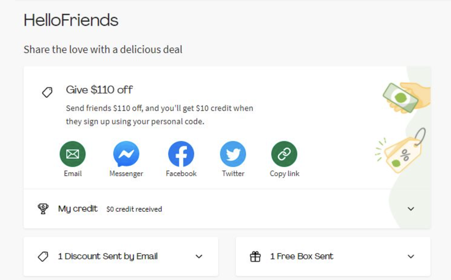HelloFresh referral program screen showing 'Give $110 off.' Users can send friends $110 off and earn $10 credit when friends sign up. Sharing options include Email, Messenger, Facebook, Twitter, and Copy link. Section below shows credit balance and referral activity like discounts sent and free boxes sent.