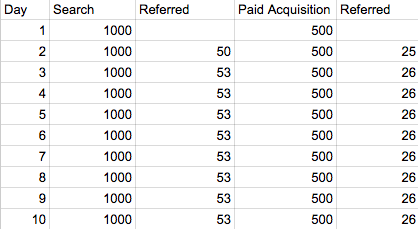 Paid Acquisition