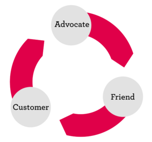 advocates-wheel-referral-program