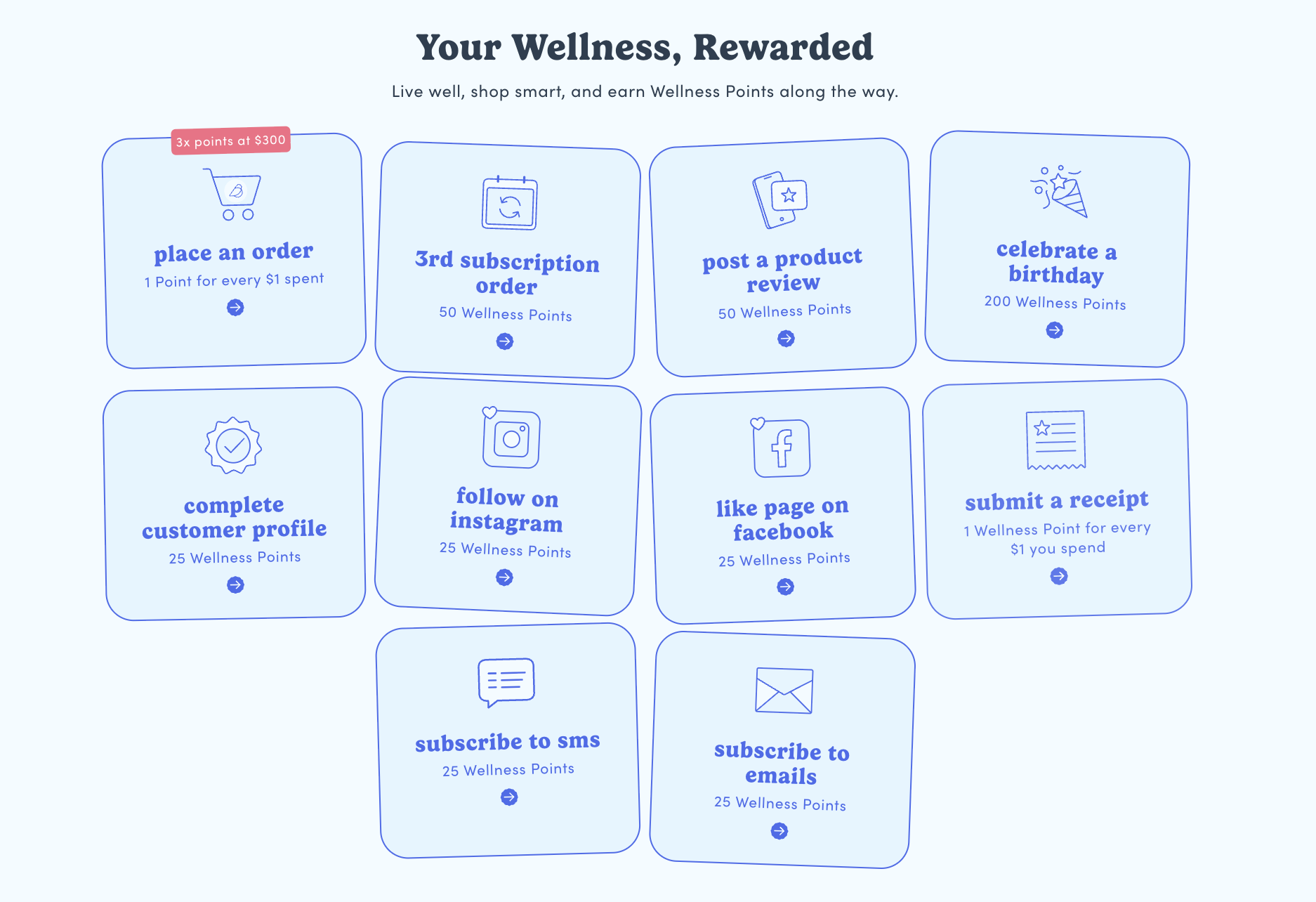 Customer incentive strategies: lifecycle rewards. 