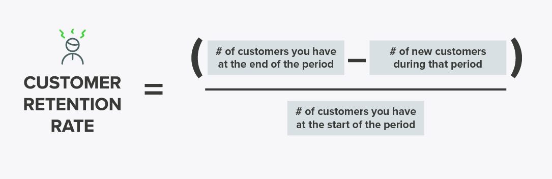 NPS alternatives: customer retention rate how to calculate.