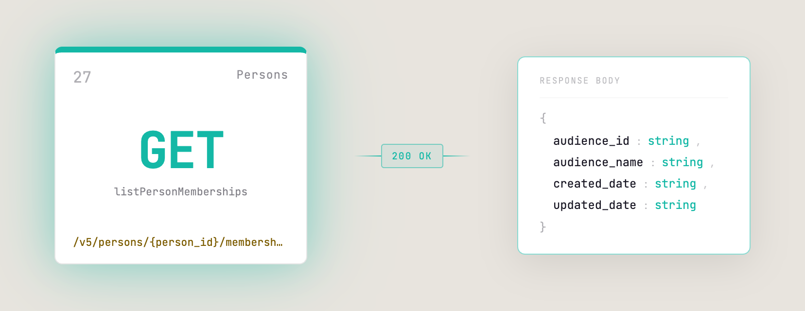 Offer Program API - Get Audience Memberships