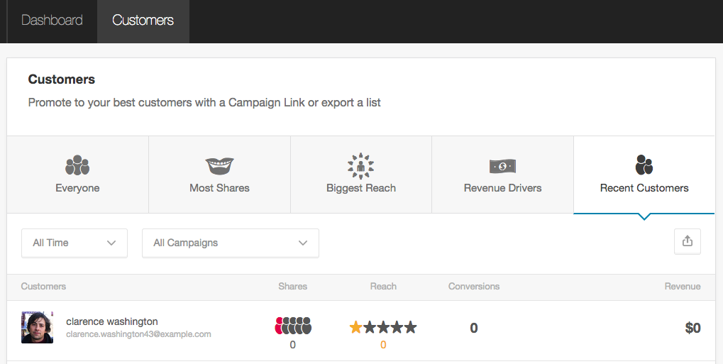 customers dashboard