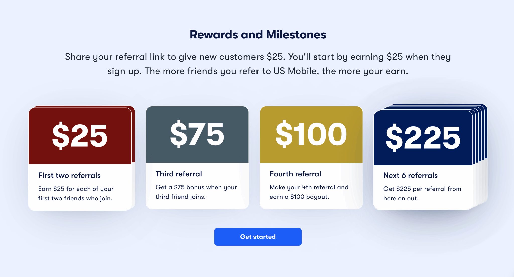 US Mobile referral program example showing a tiered rewards structure that pays $25 for the first two referrals, $75 for the third, $100 for the fourth, and $225 for each of the next six referrals.