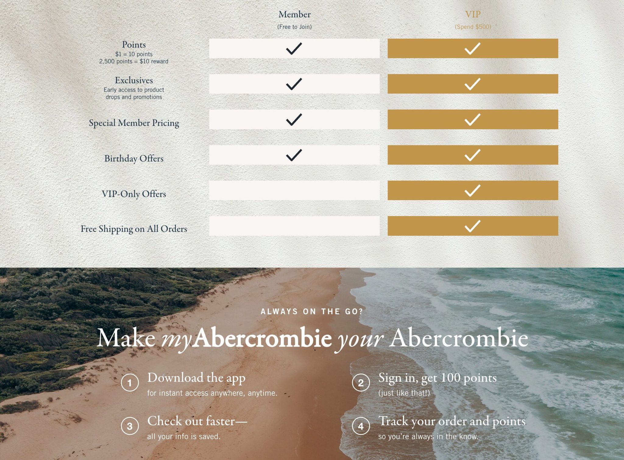 Abercrombie loyalty program example displaying a comparison chart of member versus VIP rewards—including points, exclusives, birthday offers, VIP perks, and free shipping—used as part of referral program examples for 2025.