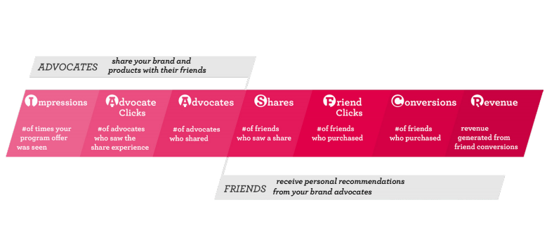 referral-funnel