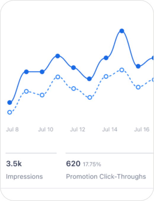 Referral Platform Line chart showing referral impressions and shares