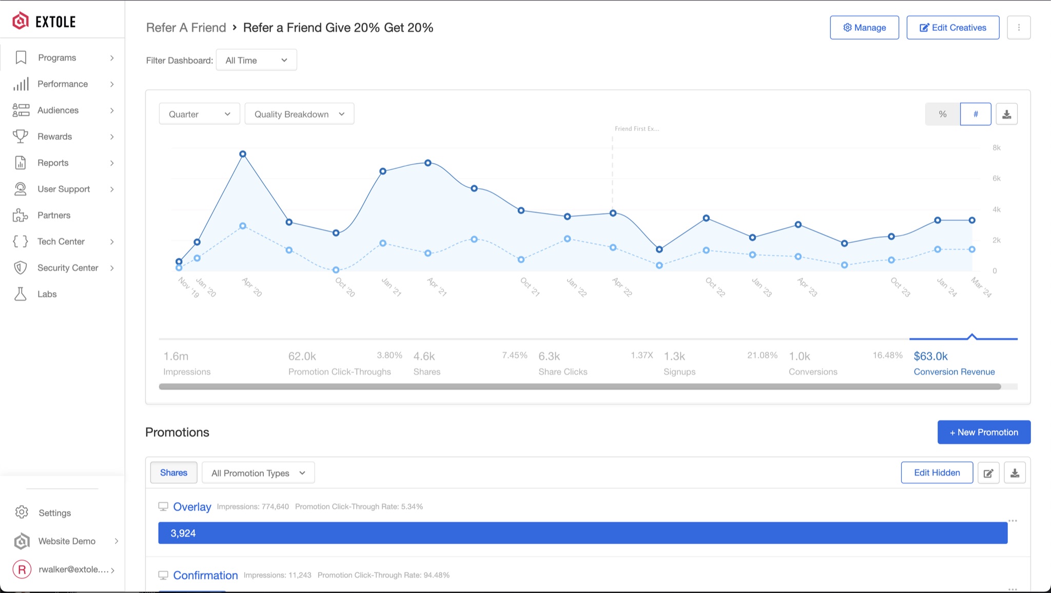 Extole analytics dashboard using program-specific event names