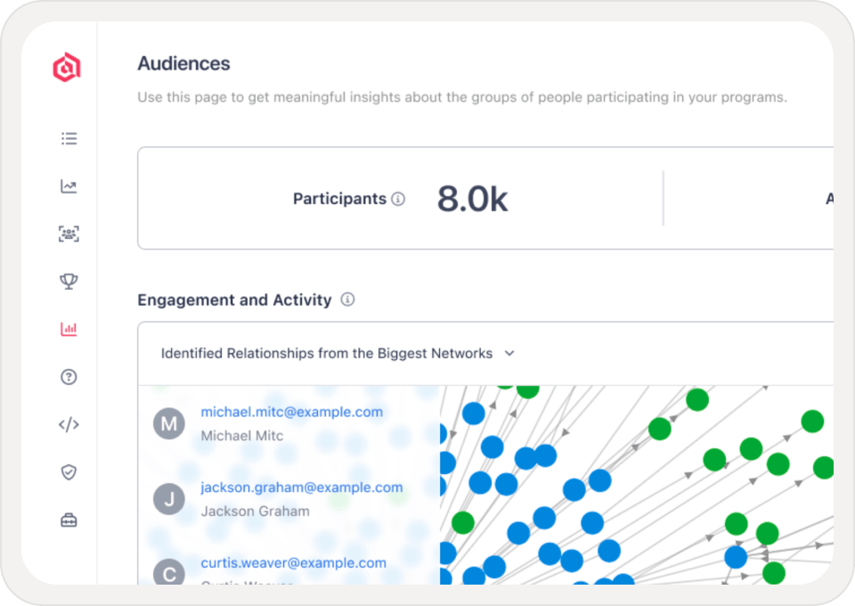 Referral marketing chart displaying audience relationships