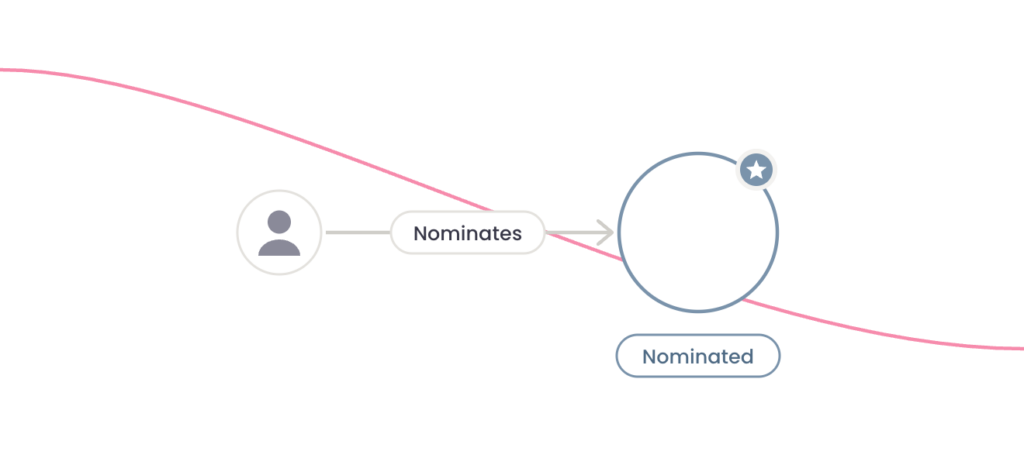 One person nominating another, who is highlighted with a star