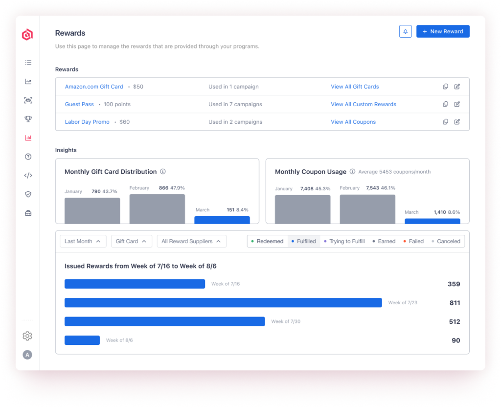 Drop-a-Hint participation compared with registries