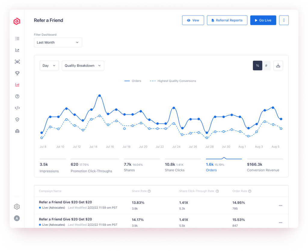 Referral targeting and testing