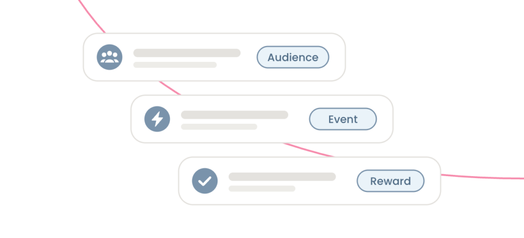 Three stacked steps connected by a line for audience, trigger, and reward