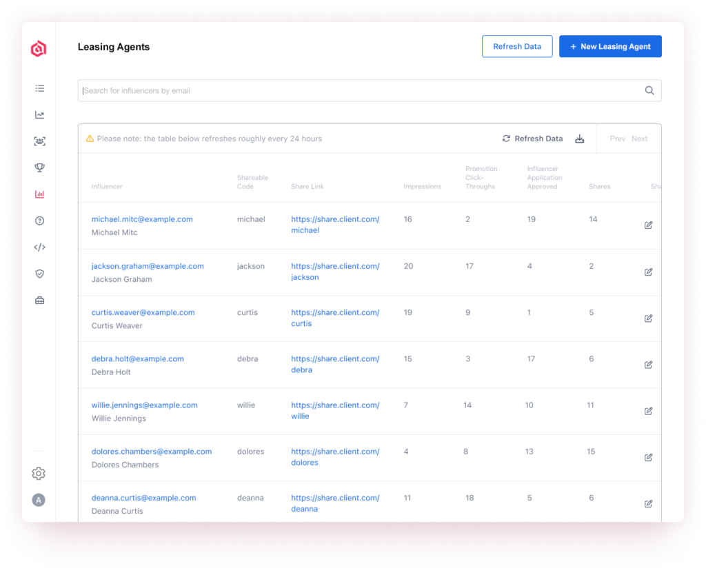 Leasing agent tracking from click to conversion