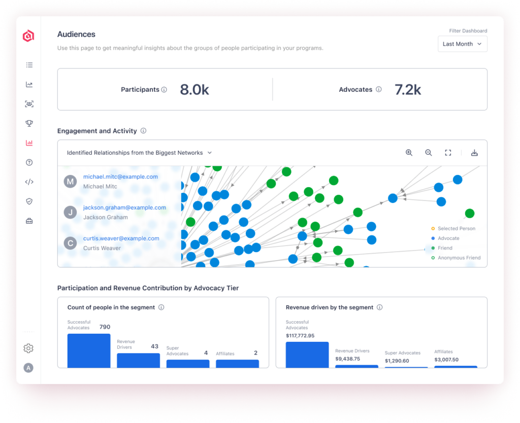 Audience targeting for a retail referral program
